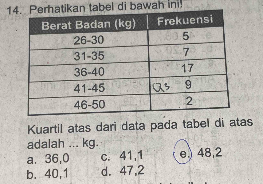 1abel di bawah ini!
Kuartil atas dari data pada tabel di atas
adalah ... kg.
a. 36, 0 c. 41, 1 e.) 48, 2
b. 40, 1 d. 47, 2