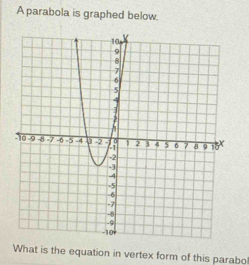 A parabola is graphed below. 
What is the equation in vertex form of this parabol