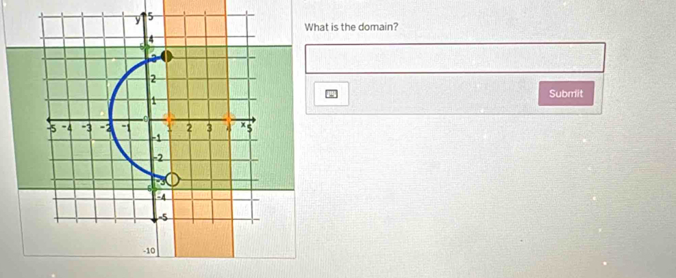 What is the domain? 
Submit