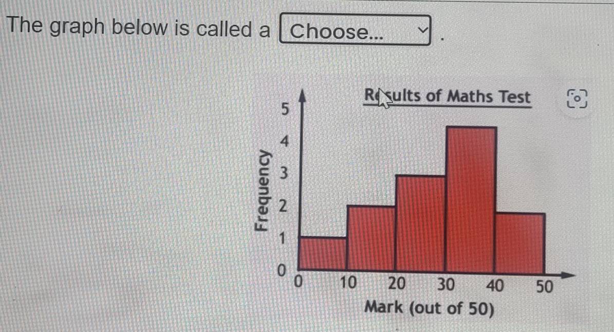 The graph below is called a Choose...