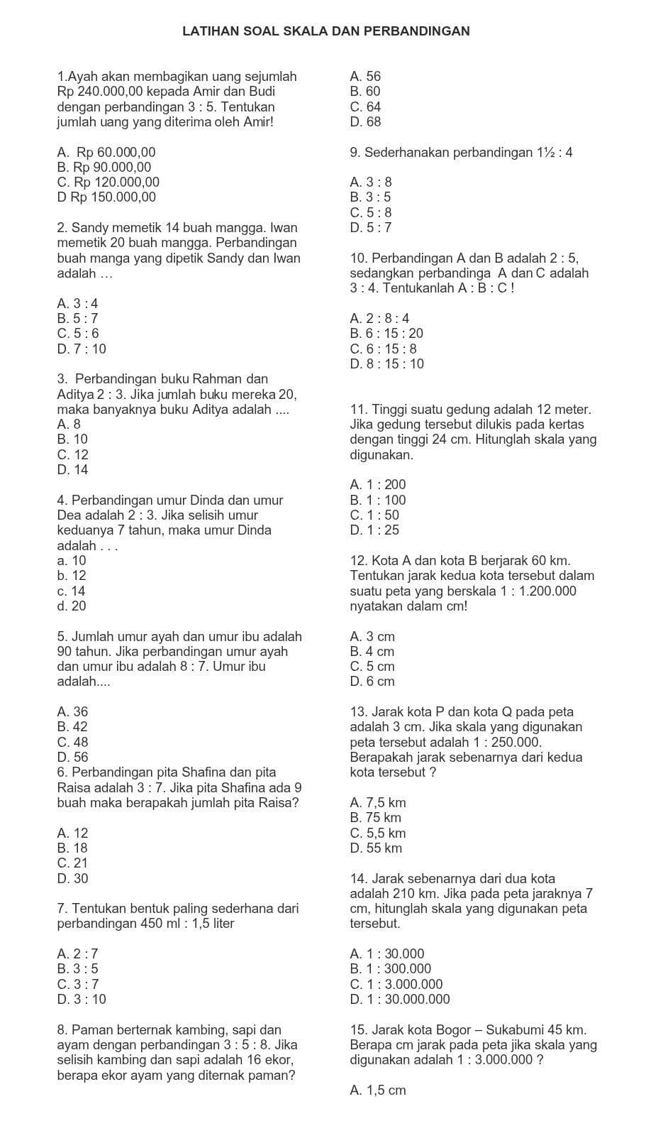LATIHAN SOAL SKALA DAN PERBANDINGAN
1.Ayah akan membagikan uang sejumlah A. 56
Rp 240.000,00 kepada Amir dan Budi B. 60
dengan perbandingan 3:5. Tentukan C. 64
jumlah uang yang diterima oleh Amir! D. 68
A. Rp 60.000,00 9. Sederhanakan perbandingan 11/2:4
B. Rp 90.000,00
C. Rp 120.000,00 A. 3:8
D Rp 150.000,00 B. 3:5
C. 5:8
2. Sandy memetik 14 buah mangga. Iwan D. 5:7
memetik 20 buah mangga. Perbandingan
buah manga yang dipetik Sandy dan Iwan 10. Perbandingan A dan B adalah 2:5,
adalah ... sedangkan perbandinga A dan C adalah
3:4. Tentukanlah A:B:C!
A. 3:4
B. 5:7 A. 2:8:4
C. 5:6 B. 6:15:20
D. 7:10 C. 6:15:8
D. 8:15:10
3. Perbandingan buku Rahman dan
Aditya 2:3.Jika jumlah buku mereka 20,
maka banyaknya buku Aditya adalah .... 11. Tinggi suatu gedung adalah 12 meter.
A. 8 Jika gedung tersebut dilukis pada kertas
B. 10 dengan tinggi 24 cm. Hitunglah skala yang
C. 12 digunakan.
D. 14
A. 1:200
4. Perbandingan umur Dinda dan umur B. 1:100
Dea adalah 2:3. Jika selisih umur C. 1:50
keduanya 7 tahun, maka umur Dinda D. 1:25
adalah . . .
a. 10 12. Kota A dan kota B berjarak 60 km.
b. 12 Tentukan jarak kedua kota tersebut dalam
c. 14 suatu peta yang berskala 1:1.200.000
d. 20 nyatakan dalam cm!
5. Jumlah umur ayah dan umur ibu adalah A. 3 cm
90 tahun. Jika perbandingan umur ayah B. 4 cm
dan umur ibu adalah 8:7. Umur ibu C. 5 cm
adalah.... D. 6 cm
A. 36 13. Jarak kota P dan kota Q pada peta
B. 42 adalah 3 cm. Jika skala yang digunakan
C. 48 peta tersebut adalah 1:250.000.
D. 56 Berapakah jarak sebenarnya dari kedua
6. Perbandingan pita Shafina dan pita kota tersebut ?
Raisa adalah 3:7. Jika pita Shafina ada 9
buah maka berapakah jumlah pita Raisa? A. 7,5 km
B. 75 km
A. 12 C. 5,5 km
B. 18 D. 55 km
C. 21
D. 30 14. Jarak sebenarnya dari dua kota
adalah 210 km. Jika pada peta jaraknya 7
7. Tentukan bentuk paling sederhana dari cm, hitunglah skala yang digunakan peta
perbandingan 450 ml : 1,5 liter tersebut.
A. 2:7 A. 1:30.000
B. 3:5 B. 1:300.000
C. 3:7 ς 1:3.000.000
D. 3:10 D. 1:30.000.000
8. Paman berternak kambing, sapi dan 15. Jarak kota Bogor - Sukabumi 45 km.
ayam dengan perbandingan 3:5:8. Jika Berapa cm jarak pada peta jika skala yang
selisih kambing dan sapi adalah 16 ekor, digunakan adalah 1 :3.000.000 ?
berapa ekor ayam yang diternak paman?
A. 1,5 cm
