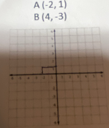 A(-2,1)
B(4,-3)