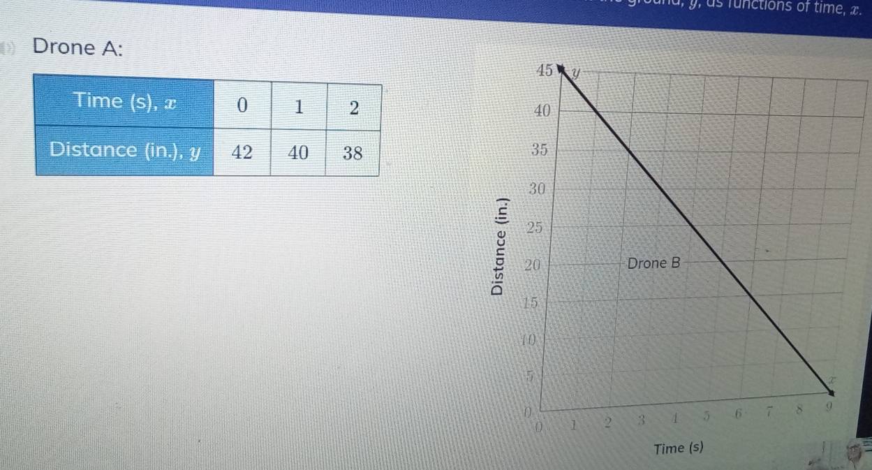 u, y, us functions of time, x. 
Drone A: 

g 
Time