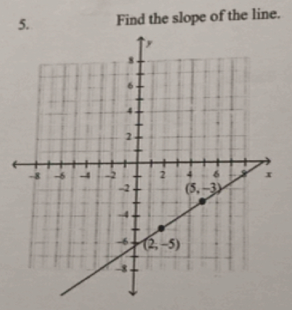 Find the slope of the line.