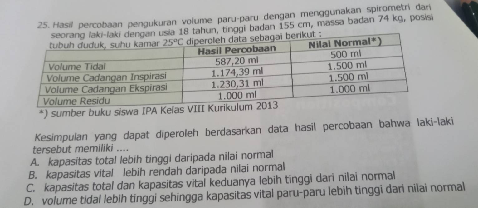 Hasil percobaan pengukuran volume paru-paru dengan menggunakan spirometri dari
18 tahun, tinggi badan 155 cm, massa badan 74 kg, posisi
*) sumber buku siswa IPA Kelas VI
Kesimpulan yang dapat diperoleh berdasarkan data hasil percobaan bahwa laki-laki
tersebut memiliki ....
A. kapasitas total lebih tinggi daripada nilai normal
B. kapasitas vital lebih rendah daripada nilai normal
C. kapasitas total dan kapasitas vital keduanya lebih tinggi dari nilai normal
D. volume tidal lebih tinggi sehingga kapasitas vital paru-paru lebih tinggi dari nilai normal