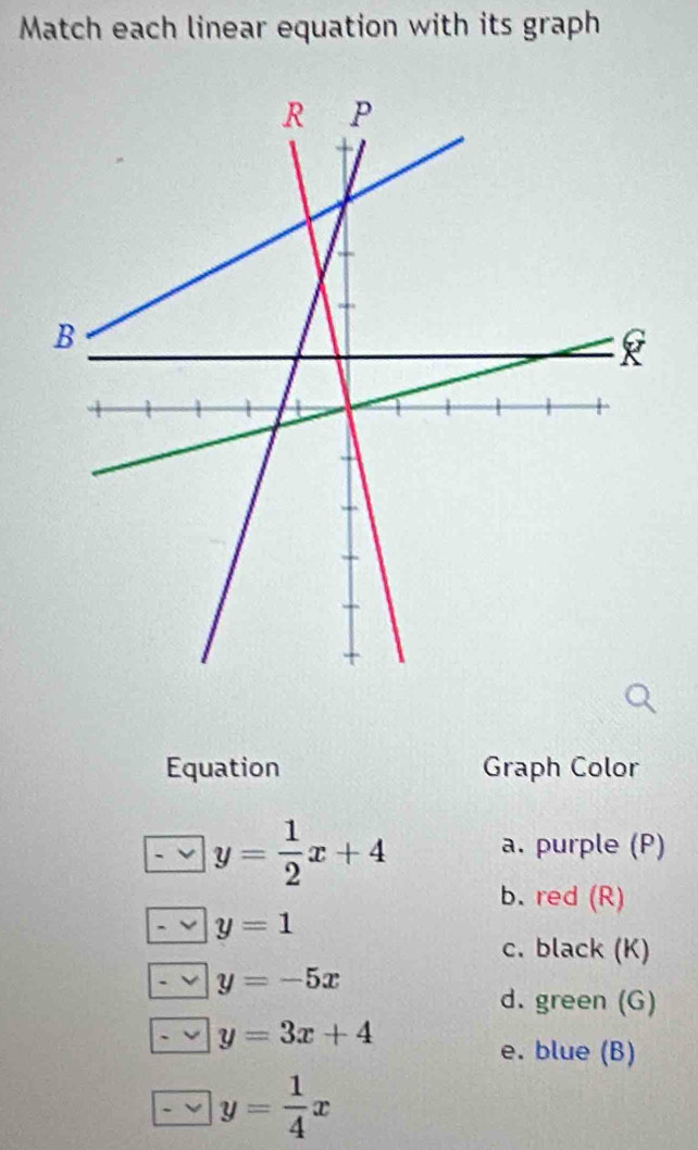 Match each linear equation with its graph 
Equation Graph Color
y= 1/2 x+4 a. purple (P) 
b. red (R)
y=1
c. black (K)
y=-5x
d. green (G)
y=3x+4
e. blue (B)
y= 1/4 x