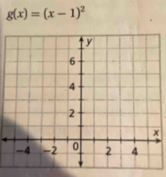 g(x)=(x-1)^2