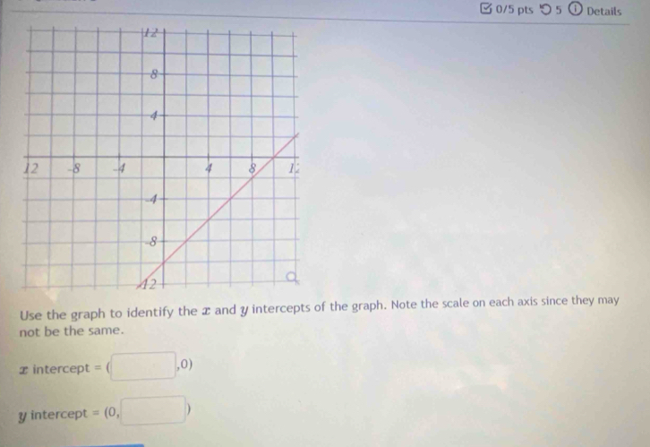 □0/5 pts つ 5 ① Details 
Use the graph to identify the x and y intercepts of the graph. Note the scale on each axis since they may 
not be the same.
xintercept=(□ ,0)
ercept =(0,□ )