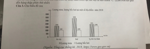 đến hàng thập phân thứ nhất) à Nột là bão nmeu 'C? (Lầm Bần kếi qua 
Câu 3. Cho biểu đồ sau 
(Nguồn: Tổng cục thống kê, 2018, https://www.gso.gov.vn)