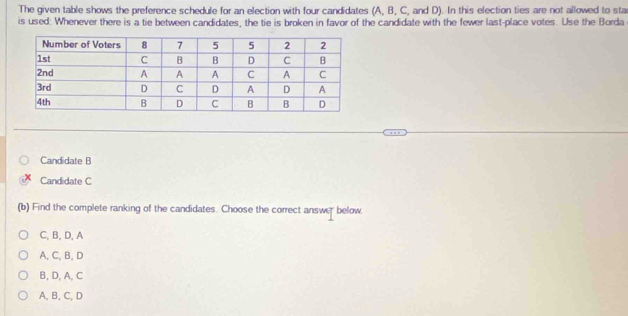 Solved: The given table shows the preference schedule for an election ...