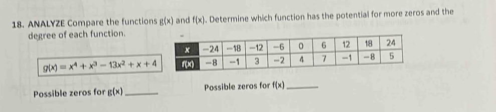 ANALYZE Compare the functions g(x) and f(x). Determine which function has the potential for more zeros and the 
degree of each function.
g(x)=x^4+x^3-13x^2+x+4
Possible zeros for g(x) _Possible zeros for f(x) _