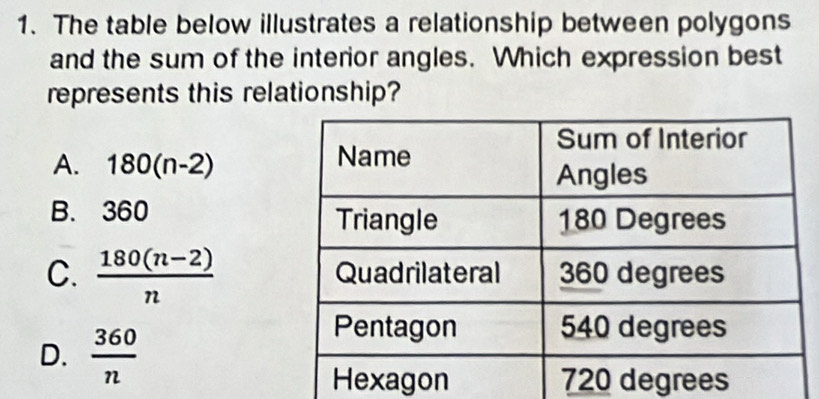 The table below illustrates a relationship between polygons
and the sum of the interior angles. Which expression best
represents this relationship?
A. 180(n-2)
B. 360
C.  (180(n-2))/n 
D.  360/n 