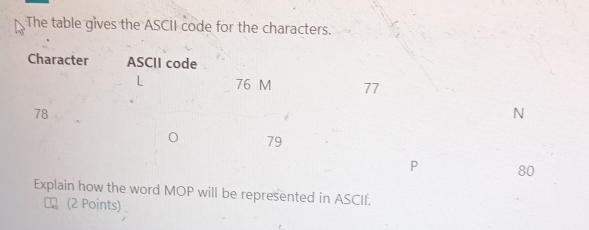 Solved: The table gives the ASCII code for the characters. Character ...