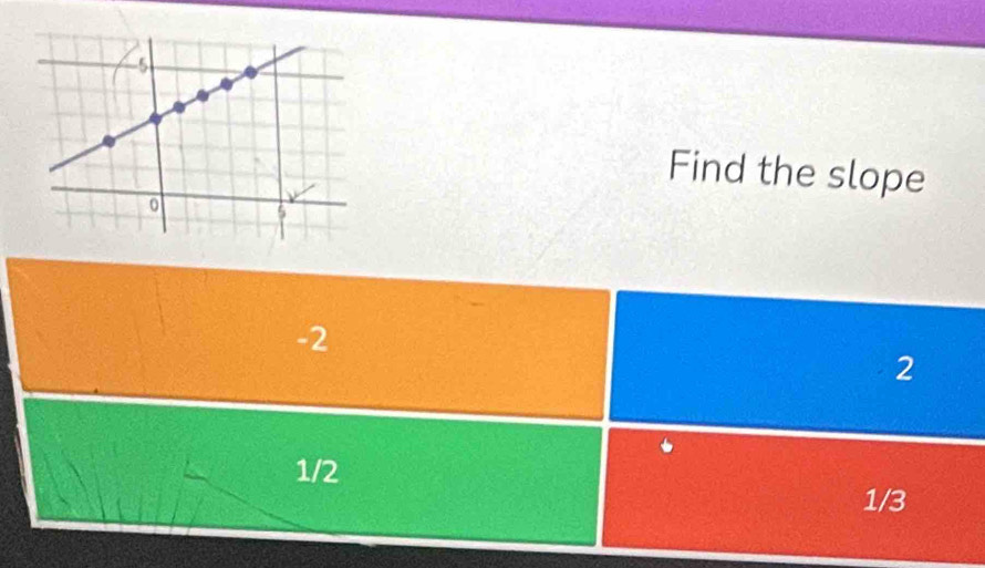 Find the slope
-2
2
1/2
1/3