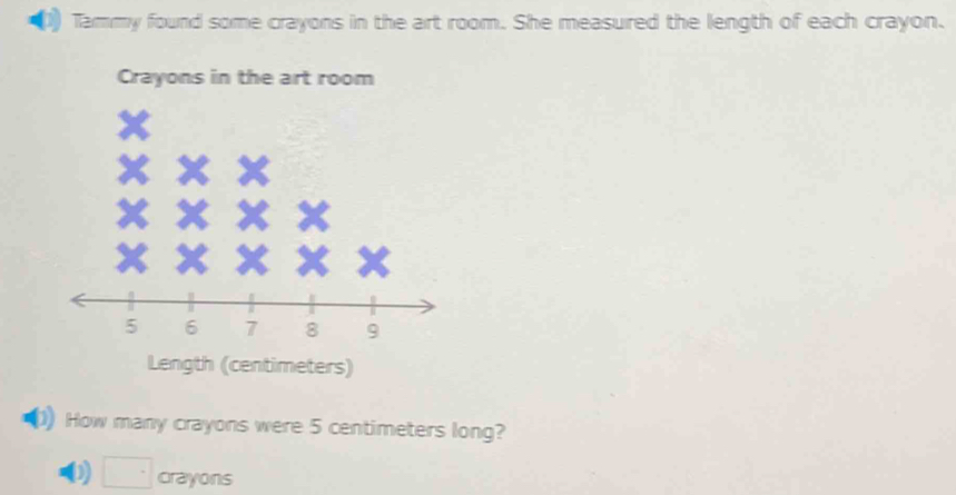 Tammy found some crayons in the art room. She measured the length of each crayon. 
Crayons in the art room 
Length (centimeters) 
How many crayons were 5 centimeters long? 
D) □ crayons