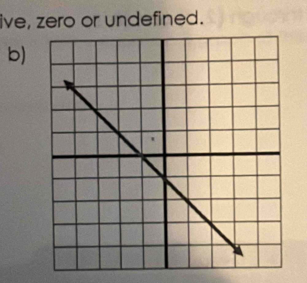 ive, zero or undefined. 
b)