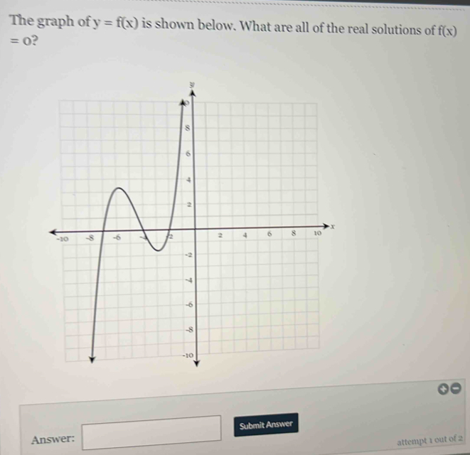 The graph of y=f(x) is shown below. What are all of the real solutions of f(x)
=0
Answer: □ Submit Answer 
attempt 1 out of 2