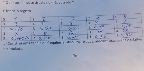 Quantos filmes assististe no mês passado?' 
E fez-se o registo. 
a) Constroi uma tabela de frequência, absoluta, relativa, ab 
acumulada. 
Fim