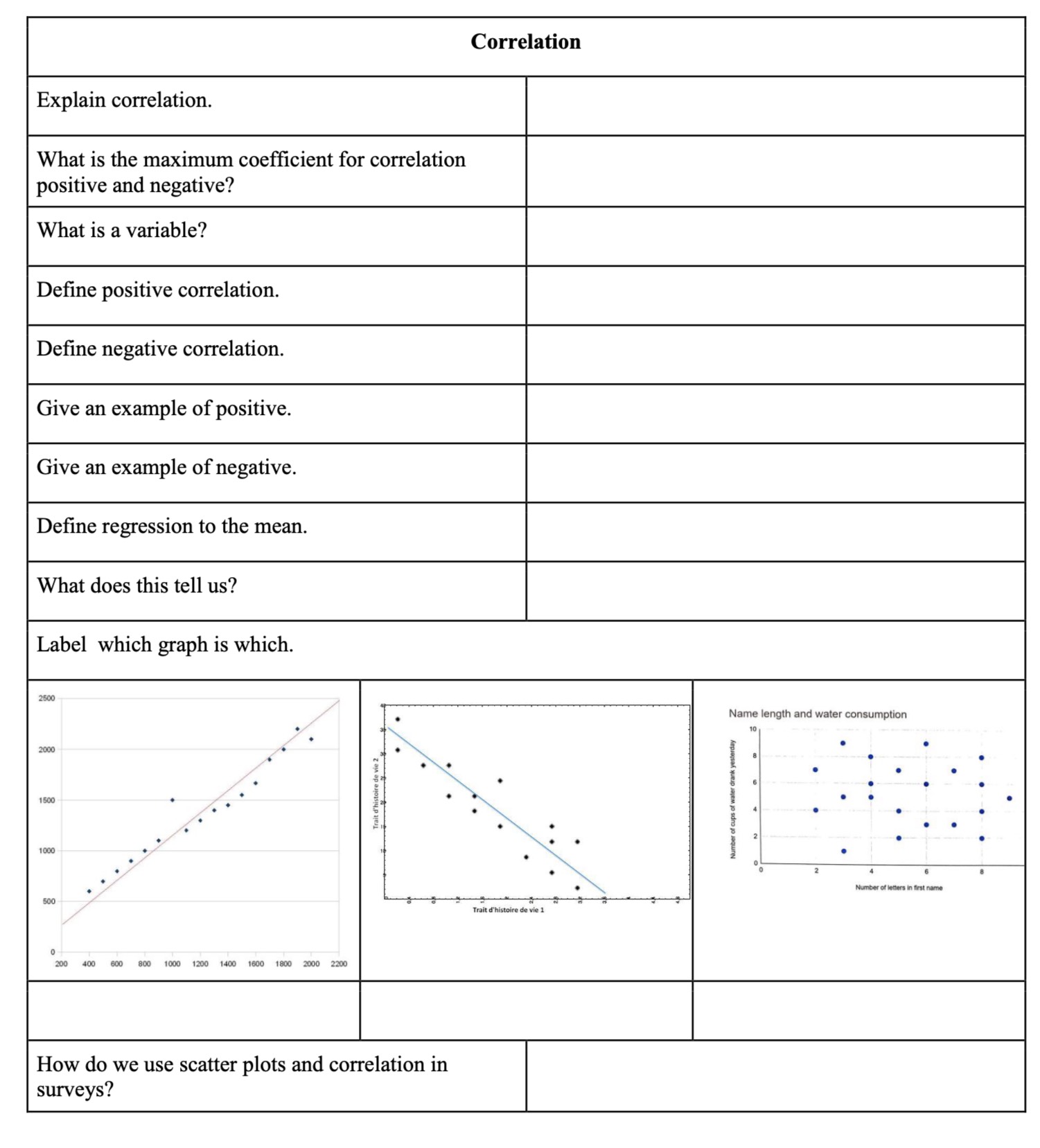 2
2000
1500
1000
500
0
200 400 600 800 1000 1200 1400 1600 1800 2000 2200
How do we use scatter plots and correlation in 
surveys?