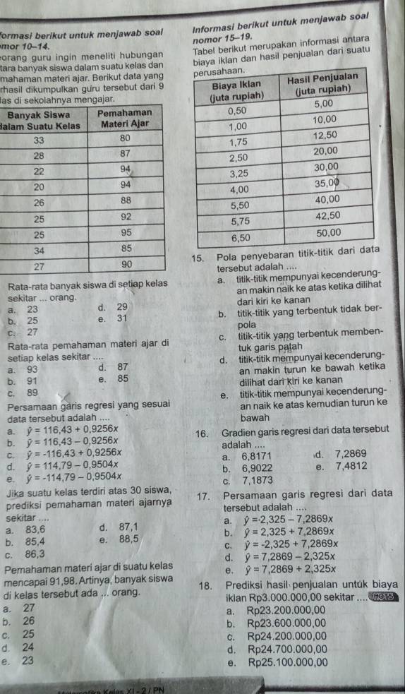 formasi berikut untuk menjawab soal Informasi berikut untuk menjawab soal
nomor 15-19.
mor 10-14.
Tabel berikut merupakan informasi antara
orang guru ingin meneliti hubungan
tara banyak siswa dalam suatu kelas dan biaya iklan dan hasil penjualan dari suatu
mahaman materi ajar. Berikut data yang 
rhasil dikumpulkan gưru tersebut dari 9
as.
B
dal
15. Pola penyebaran ti
tersebut adalah ....
Rata-rata banyak siswa di setiap kelas a. titik-titik mempunyai kecenderung-
sekitar ... orang. an makin naik ke atas ketika dilihat
a. 23 d. 29 dari kiri ke kanan
b. 25 e. 31 b. titik-titik yang terbentuk tidak ber-
c. 27 pola
Rata-rata pemahaman materi ajar di c. titik-titik yang terbentuk memben-
setiap kelas sekitar . tuk garis patah

a. 93 _d. 87 d. titik-titik mempunyai kecenderung-
b. 91 e. 85 an makin turun ke bawah ketika
dilihat dari kiri ke kanan
c. 89
Persamaan gäris regresi yang sesuai e. titik-titik mempunyai kecenderung-
data tersebut adalah .... an naik ke atas kemudian turun ke
a. hat y=116,43+0,9256x bawah
b. hat y=116,43-0,9256x 16. Gradien garis regresi dari data tersebut
adalah ....
C. hat y=-116,43+0,9256x a. 6,8171 d. 7,2869
d. hat y=114,79-0,9504x b. 6,9022 e. 7,4812
e. hat y=-114,79-0,9504x c. 7,1873
Jika suatu kelas terdiri atas 30 siswa,
prediksi pemahaman materi ajarnya 17. Persamaan garis regresi dari data
tersebut adalah ....
sekitar .... hat y=2,325-7,2869x
a.
a. 83,6 d. 87,1
b. hat y=2,325+7,2869x
b. 85,4 e. 88,5
C. hat y=-2,325+7,2869x
c. 86,3
d. hat y=7,2869-2,325x
Pemahaman materi ajar di suatu kelas e.
mencapai 91,98. Artinya, banyak siswa hat y=7,2869+2,325x
di kelas tersebut ada ... orang. 18. Prediksi hasil penjualan untuk biaya
iklan Rp3.000.000,00 sekitar .... o.5
a. 27 a. Rp23.200.000,00
b. 26 b. Rp23.600.000,00
c. 25 c. Rp24.200.000,00
d. 24 d. Rp24.700.000,00
e. 23 e. Rp25.100.000,00