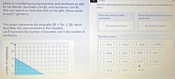 Elena is considering buying bracelets and necklaces as gifts Sort the following points that would make the situation true and false for
for her friends. Bracelets cost $3, and necklaces cost $5. Elena
She can spend no more than $30 on the gifts. Elena needs
at least 7 gift items. Point that work for both Points that do not work for both
constraints constraints
This graph represents the inequality 3b+5n≤ 30 , which No Answers Chosen No Answers Chosen
describes the cost constraint in this situation.
Letδ represent the number of bracelets and 71 the number of
necklaces. Possible answers
(0,9) (7,1.5) H (6,2) (10,0)
(8,0) (3,5) (9,0) (2,5)
(5,3) (7,1) (1,7) (5,2)
(2,6) □ (0,6) (0,10)
