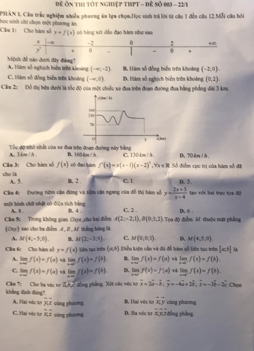 Đề Ôn thi tót nghiệp thPT - Đề Số 003 - 22/1
PHÀN I. Câu trắc nghiệm nhiều phương án lựa chọn.Học sinh trả lời từ cầu 1 đến câu 12.Mỗi câu hỏi
học sinh chỉ chọn một phương án.
Câu 1: Cho hàm số y=f(x) có bảng xét dầu đạo hàm như sau
Mệ đây đúng?
A. Hàm số nghịch biến trên kiroảng (-∈fty ;-2). B. Hàm số đồng biến trên khoảng (-2;0).
C. Hàm số đồng biến trên khoảng (-∈fty ;0). D. Hàm số nghịch biến trên khoảng (0;2).
Câu 2: Đồ thị bên đưới là tốc độ của một chiếc xe đua trên đoạn đường đua bằng phẳng dài 3 km.
y(km/ h)
160
130
70
o x(kπ)
3
Tốc độ nhỏ nhất của xe đua trên đoạn đường này bằng
A.3km/h、 B. 160 km / h . C. 130 km / h . D. 70 km / h .
Câu 3: Cho hàm số f(x) có đạo hàm f°(x)=x(x-1)(x-2)^2 x∈ R Số điểm cực trị của hàm số đã
cho là
A. 5. B. 2 . C. 1. D. 3.
Câu 4: Đường tiệm cận đứng và tiệm cận ngang của đồ thị hàm số y= (2x+3)/x-4  tạo với hai trục tọa độ
một hình chữ nhật có diện tích bằng
A. 8 . B. 4 、 C. 2 . D. 6 、
Câu 5: Trong không gian Oxyz ,cho hai điểm A(2;-2;1),B(0;1;2) Tọa độ điểm M thuộc mặt phẳng
(Oxy) sao cho ba điểm A , B , M thẳng hàng là
A. M(4;-5;0). B. M(2;-3;0). C. M(0;0;1). D、 M(4;5;0).
Câu 6: Cho hàm số y=f(x) liên tục trên (a;b) Điều kiện cần và đủ để hàm số liên tục trên [a;b] là
A. limlimits _xto d^+f(x)=f(a) và limlimits _xto 0^+f(x)=f(b). B. limlimits _xto a^-f(x)=f(a) và limlimits _xto b^-f(x)=f(b).
C. limlimits _xto a^+f(x)=f(a) và limlimits _xto 0f(x)=f(b). D、 limlimits _xto a^-f(x)=f(a) và limlimits _xto b^+f(x)=f(b).
Câu 7: Cho ba véc tơ overline a,overline b,vector c đồng phẳng. Xét các véc tơ vector x=2vector a-vector b;vector y=-4vector a+2vector b;vector z=-3vector b-2vector c.Chọn
khẳng định đúng?.
A. Hai véc tơ overline yoverline z cùng phương. B. Hai véc tơ overline x;overline y cùng phương.
D. Ba véc tơ
C. Hai véc tơ overline x;overline z cùng phương x_2y_1 2 đồng phẳng.