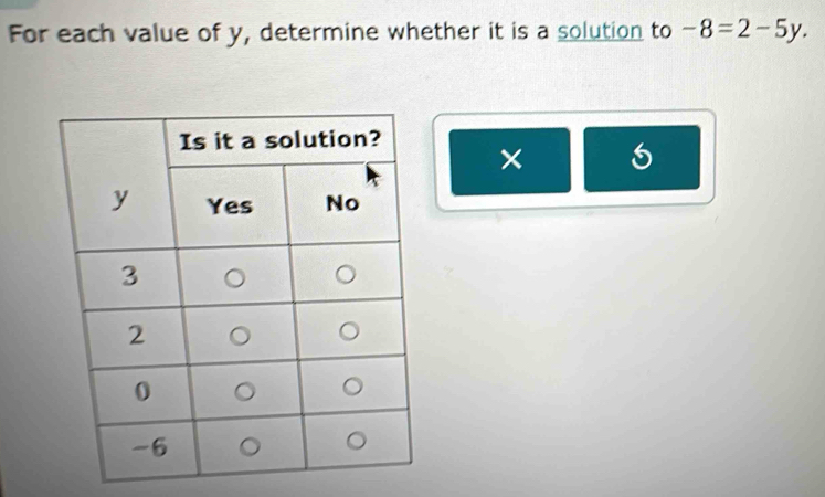 For each value of y, determine whether it is a solution to -8=2-5y.