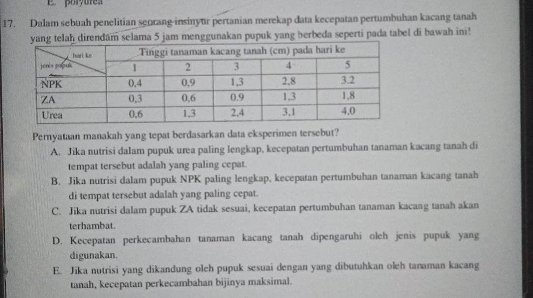 poryurea
17. Dalam sebuah penelitian seorang-insinyur pertanian merekap data kecepatan pertumbuhan kacang tanah
5 jam menggunakan pupuk yang berbeda seperti pada tabel di bawah ini!
Pernyataan manakah yang tepat berdasarkan data eksperimen tersebut?
A. Jika nutrisi dalam pupuk urea paling lengkap, kecepatan pertumbuhan tanaman kacang tanah di
tempat tersebut adalah yang paling cepat.
B. Jika nutrisi dalam pupuk NPK paling lengkap, kecepatan pertumbuhan tanaman kacang tanah
di tempat tersebut adalah yang paling cepat.
C. Jika nutrisi dalam pupuk ZA tidak sesuai, kecepatan pertumbuhan tanaman kacang tanah akan
terhambat.
D. Kecepatan perkecambahan tanaman kacang tanah dipengaruhi oleh jenis pupuk yang
digunakan.
E. Jika nutrisi yang dikandung oleh pupuk sesuai dengan yang dibutuhkan oleh tanaman kacang
tanah, kecepatan perkecambahan bijinya maksimal.