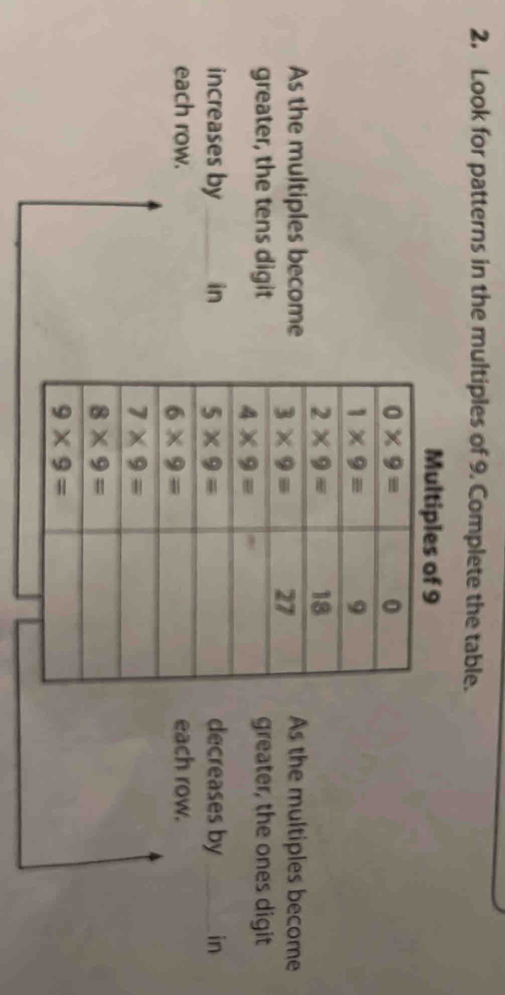 Look for patterns in the multiples of 9. Complete the table.
Mu
As the multiples becomeAs the multiples become
greater, the tens digitgreater, the ones digit
increases by_ in decreases by _in
each row.each row.