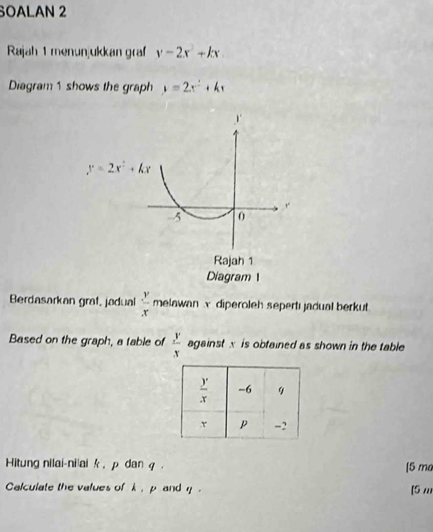 SOALAN 2
Rajah 1 menunjukkan graf y-2x^2+kx
Diagram1 shows the graph y=2x^2+kt
y=2x^2+kx
5 0
Rajah 1
Diagram 
Berdasarkan grat, jadual  y/x  melawan x diperoleh sepert jadual berkut.
Based on the graph, a table of frac y.frac r'x against x is obtained as shown in the table 
Hitung nilai-ni|ai k, p dan q . [5 ma
Calculate the values of k , p and q . [5 m