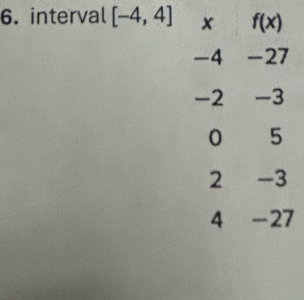 interval [-4,4]
7