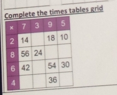 te the times tables grid