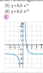 (5) y=0,5· x^(-2)
(6) y=0,5· x^(-6)
C
x