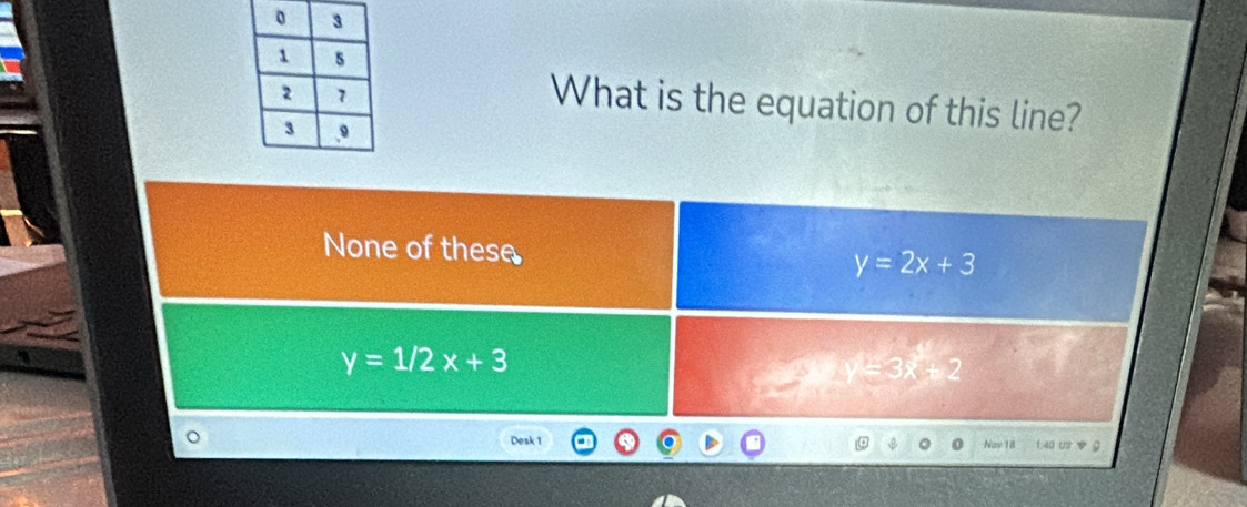 What is the equation of this line?
None of these y=2x+3
y=1/2x+3
= 3x + 2
。
Desk 1 1 40 us 
Nav 18