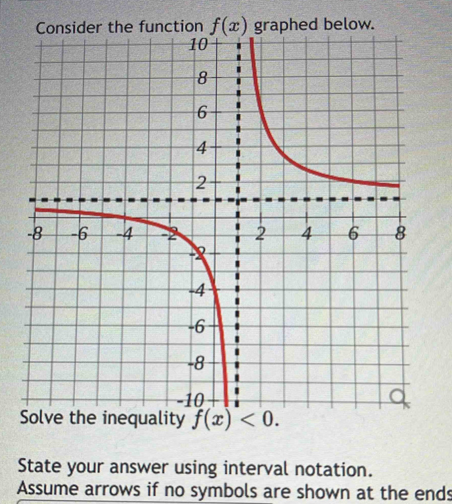 ider the function f(x) graphed below. 
Solve the inequality f(x)<0</tex>. 
State your answer using interval notation. 
Assume arrows if no symbols are shown at the ends