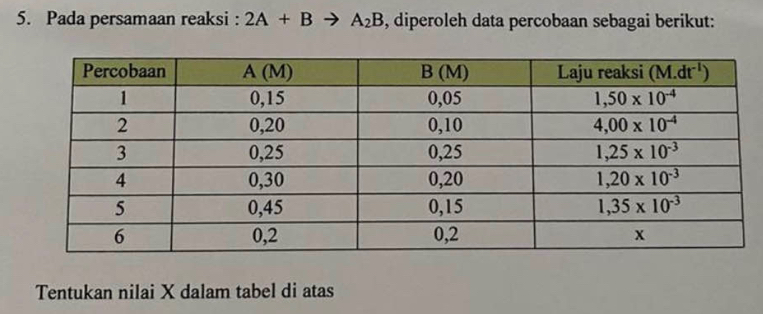 Pada persamaan reaksi : 2A+Bto A_2B , diperoleh data percobaan sebagai berikut:
Tentukan nilai X dalam tabel di atas