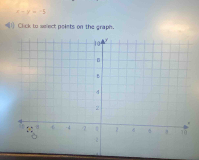 x-y=-5
Click to select points on the graph.