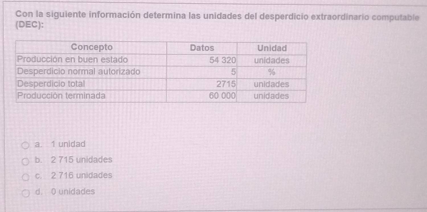 Con la siguiente información determina las unidades del desperdicio extraordinario computable
(DEC):
a. 1 unidad
b. 2 715 unidades
c. 2 716 unidades
d. 0 unidades