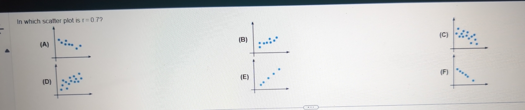 In which scatter plot is r=0 .7?
(C)
(B)
(A)
(F)
(E)
(D)