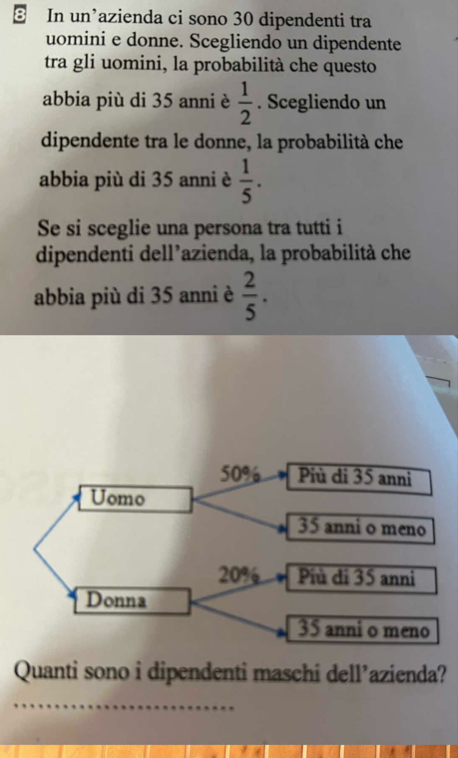 In un’azienda ci sono 30 dipendenti tra
uomini e donne. Scegliendo un dipendente
tra gli uomini, la probabilità che questo
abbia più di 35 anni è  1/2 . Scegliendo un
dipendente tra le donne, la probabilità che
abbia più di 35 anni è  1/5 . 
Se si sceglie una persona tra tutti i
dipendenti dell’azienda, la probabilità che
abbia più di 35 anni è  2/5 .
50% Più di 35 anni
Uomo
35 anni o meno
20% Più di 35 anni
Donna
35 anni o meno
Quanti sono i dipendenti maschi dell’azienda?
_