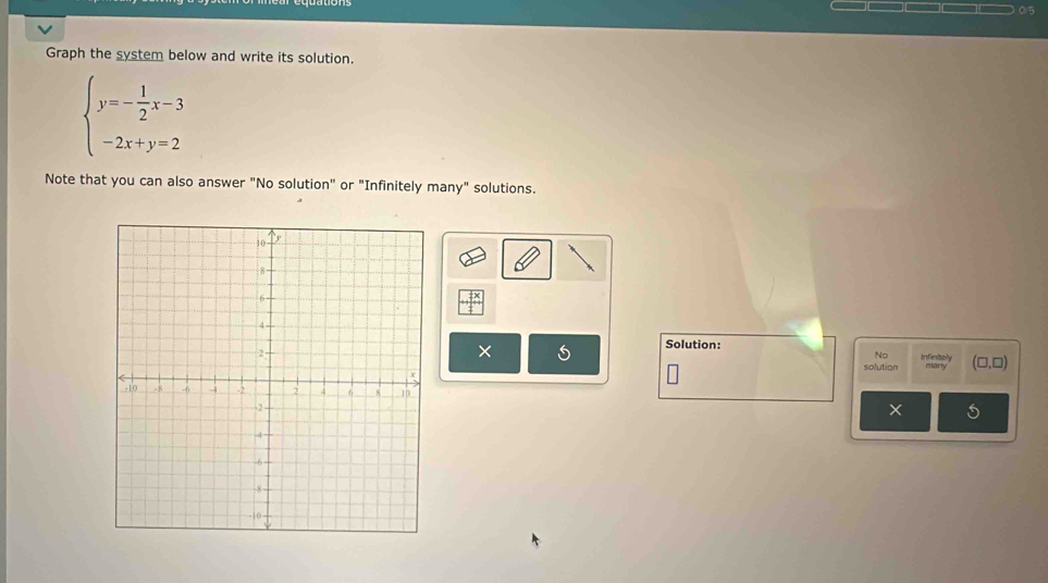 0.5 
Graph the system below and write its solution.
beginarrayl y=- 1/2 x-3 -2x+y=2endarray.
Note that you can also answer "No solution" or "Infinitely many" solutions. 
× 
Solution: Infinitely 
No 
solution many (□ ,□ )
X