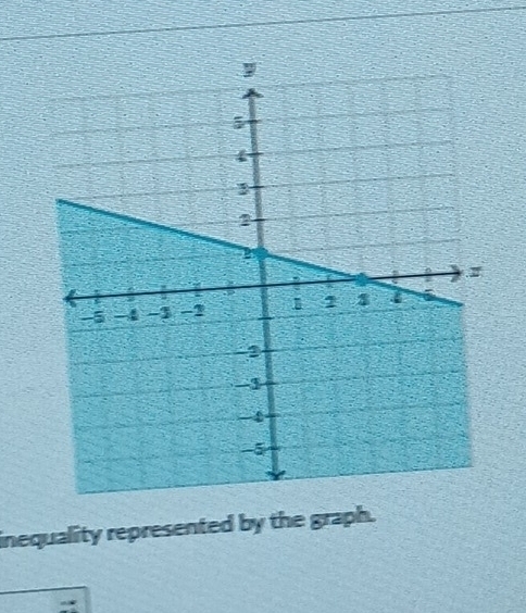 inequality represented by the graph.