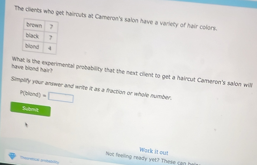 The clients who get haircuts at Cameron's salon have a variety of hair colors. 
have blond hair? 
What is the experimental probability that the next client to get a haircut Cameron's salon will 
Simplify your answer and write it as a fraction or whole number.
P(blond)=□
Submit 
Work it out 
Not feeling ready yet? These can he 
Theoretical probability