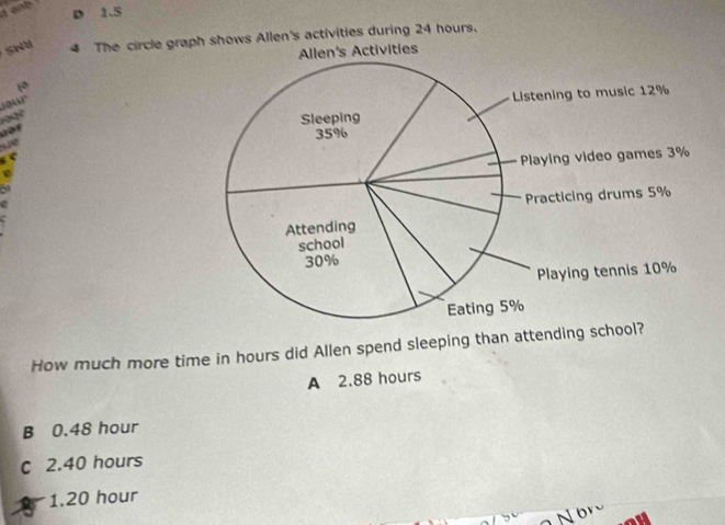 D 1.5
SN 4 The circle grashows Allen's activities during 24 hours.

f 
How much more time in hours did Allen spend sleeping than attending sc
A 2.88 hours
B 0.48 hour
C 2.40 hours
1.20 hour