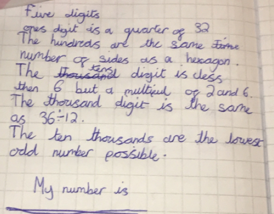 five digits 
gres digit is a quarter of 3a 
The hundreds are the same 
number of sides as a hexagon. 
The digit is cless 
then 6 but a multial of 2 and 6. 
The thousand dugic is the same 
as 36/ 12. 
The ten thousands are the lowest 
odd number possible. 
My number is