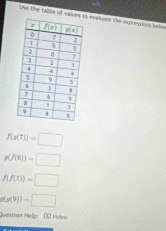 Use the table of valueo evaluate the expressions belov
f(g(7))=□
g(f(6))=□
f(f(1))=□
g(g(9))=□
Question Help: Œ Video