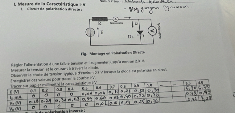 Nom & Prénom :_
I. Mesure de la Caractéristique I-V
1. Circuit de polarisation directe :
Fig. Montage en Polarisation Directe
Régler l'alimentation à une faible tension et l'augmenter jusqu'à environ 2.0 V.
Mesurer la tension et le courant à travers la diode.
Observer la chute de tension typique d'environ 0,7 V Iorsque la diode est polarisée en direct.
tracer la courbe I-V.
p risa