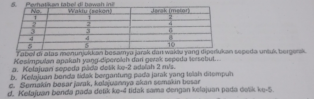 Tabel di atas menunjukkan besarnya jarak dan waklu yang diperlukan sepeda untuk bergerak.
Kesimpulan apakah yang diperoleh dari gerak sepeda tersebut..
a. Kelajuan sepeda páda delik ke -2 adalah 2 m/s.
b. Kelajuan benda tidak bergantung pada jarak yang telah ditempuh
c. Semakin besar jarak, kelajuannya akan semakin besar
d. Kelajuan benda pada delik ke -4 tidak sama dengan kelajuan pada dotik ke -5.