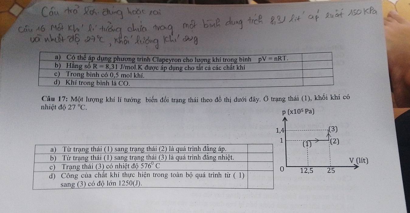 Một lượng khí lí tưởng biến đổi trạng thái theo đồ thị dưới đây. Ở trạng thái (1), khối khí có
nhiệt độ 27°C.