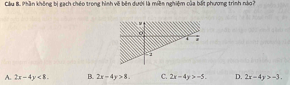 Phần không bị gạch chéo trong hình vẽ bên dưới là miền nghiệm của bất phương trình nào?
A. 2x-4y<8</tex>. B. 2x-4y>8. C. 2x-4y>-5. D. 2x-4y>-3.